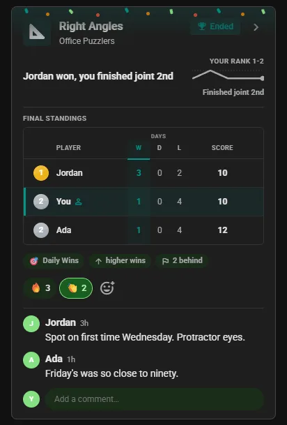 Ended Angle competition card in the club feed: final standings with the winner first