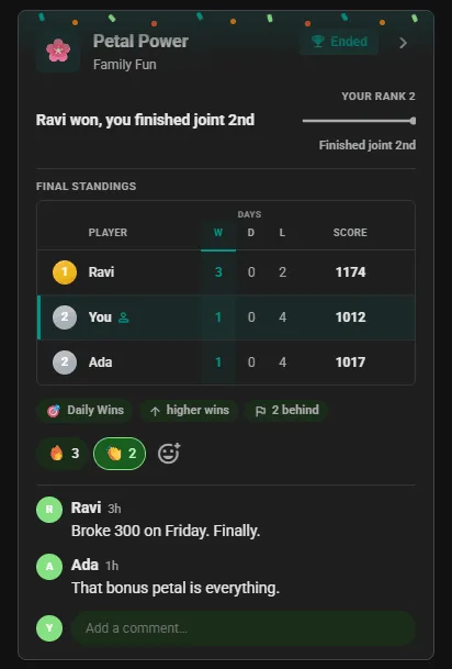 Ended Blossom competition card in the club feed: final standings with the winner first