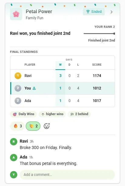 Ended Blossom competition card in the club feed: final standings with the winner first