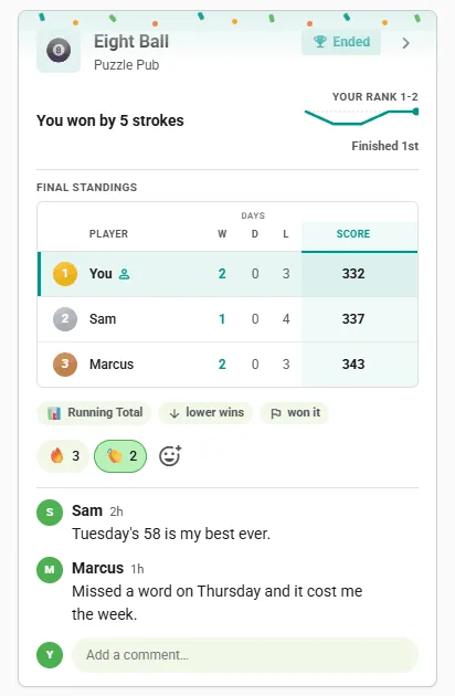 Ended Daily Octordle competition card in the club feed: final standings with the winner first