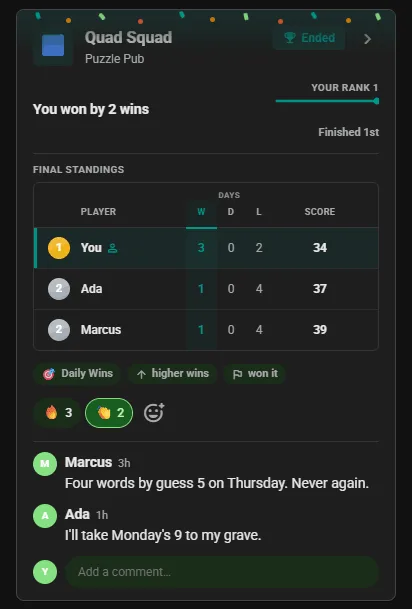 Ended Daily Quordle competition card in the club feed: final standings with the winner first
