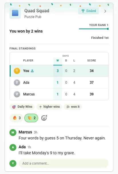 Ended Daily Quordle competition card in the club feed: final standings with the winner first