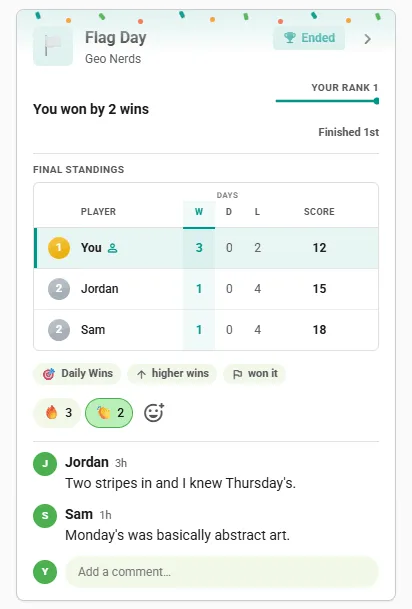 Ended Flagle competition card in the club feed: final standings with the winner first