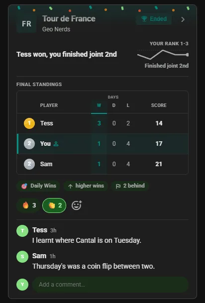 Ended Francele competition card in the club feed: final standings with the winner first