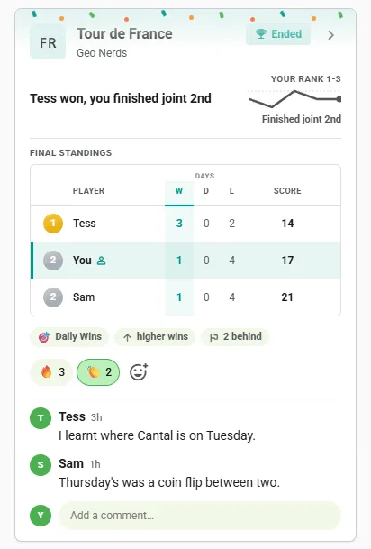 Ended Francele competition card in the club feed: final standings with the winner first