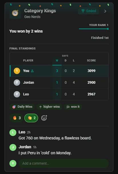 Ended Geozee competition card in the club feed: final standings with the winner first