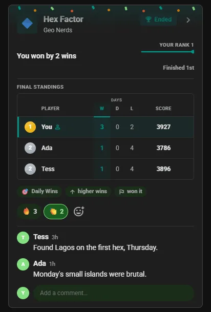 Ended HexHunt competition card in the club feed: final standings with the winner first