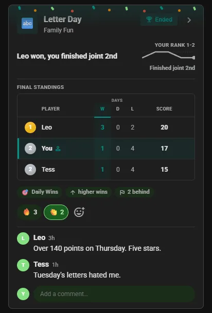 Ended Lettergrams competition card in the club feed: final standings with the winner first