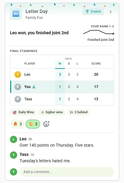 Ended Lettergrams competition card in the club feed: final standings with the winner first