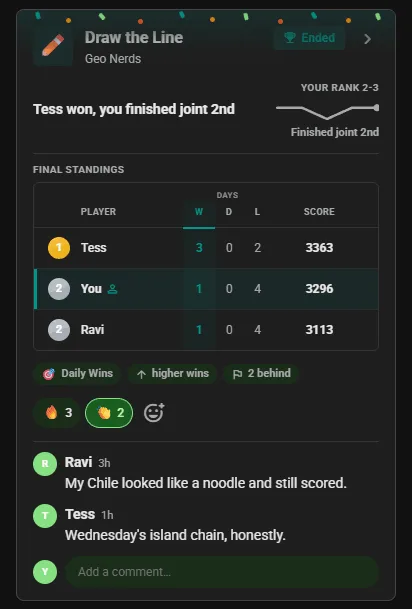 Ended Mapster competition card in the club feed: final standings with the winner first