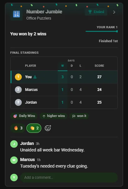 Ended Nanagrams competition card in the club feed: final standings with the winner first