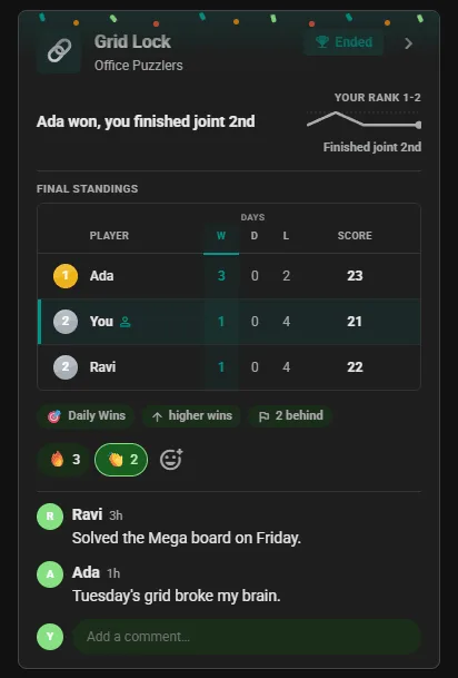 Ended Nerdle Connect competition card in the club feed: final standings with the winner first