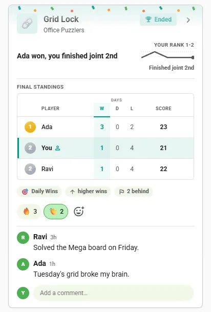 Ended Nerdle Connect competition card in the club feed: final standings with the winner first