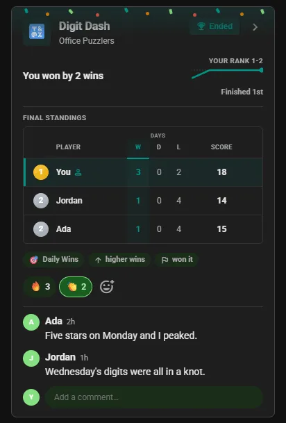 Ended Number Waffle competition card in the club feed: final standings with the winner first