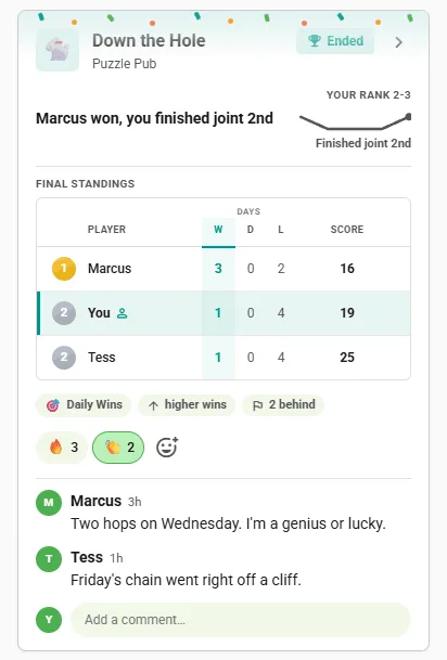 Ended Rabbit Hole competition card in the club feed: final standings with the winner first