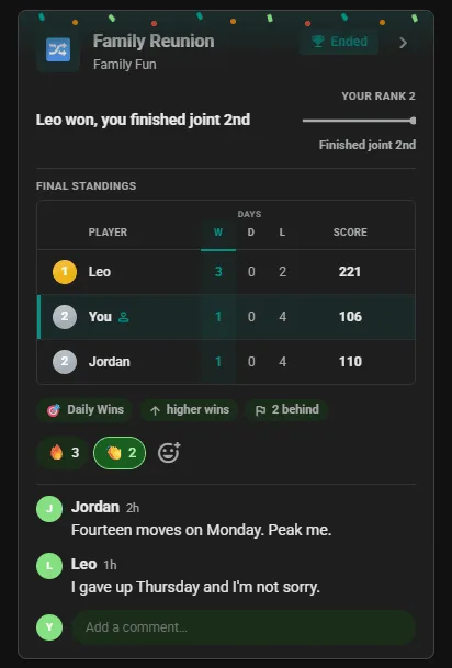 Ended Reunion Classic competition card in the club feed: final standings with the winner first