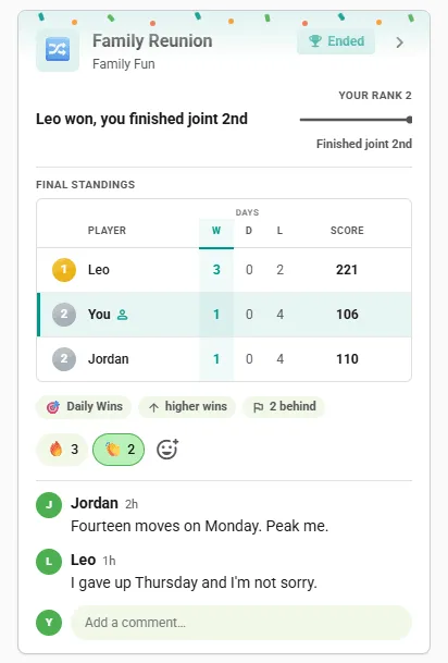 Ended Reunion Classic competition card in the club feed: final standings with the winner first