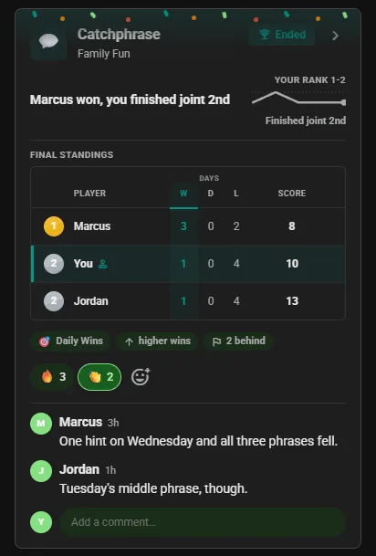Ended Tagline competition card in the club feed: final standings with the winner first