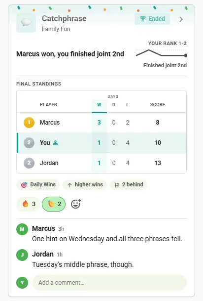 Ended Tagline competition card in the club feed: final standings with the winner first