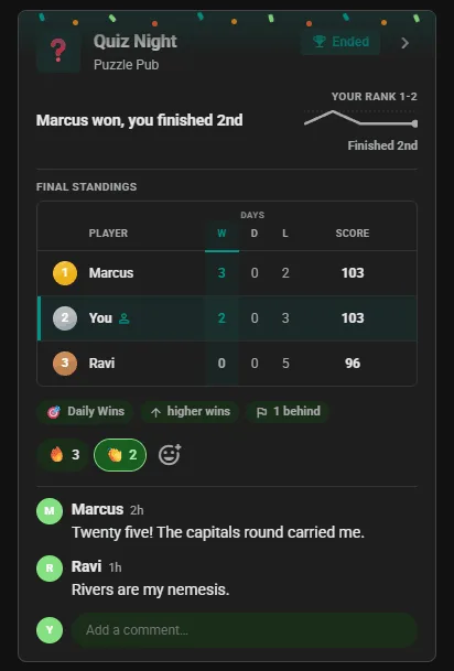 Ended Thursday Thirty competition card in the club feed: final standings with the winner first