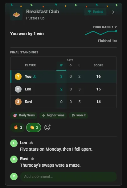 Ended Waffle competition card in the club feed: final standings with the winner first