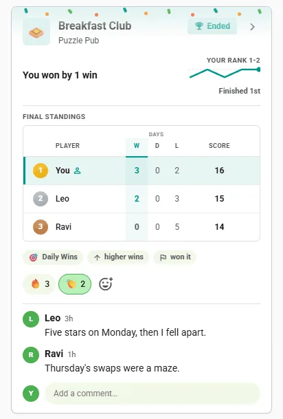 Ended Waffle competition card in the club feed: final standings with the winner first