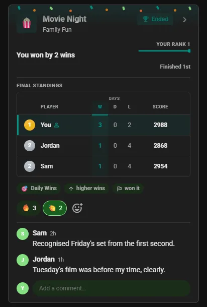 Ended WhenTaken Movies competition card in the club feed: final standings with the winner first