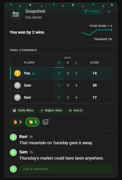 Ended WhereTaken Classic competition card in the club feed: final standings with the winner first