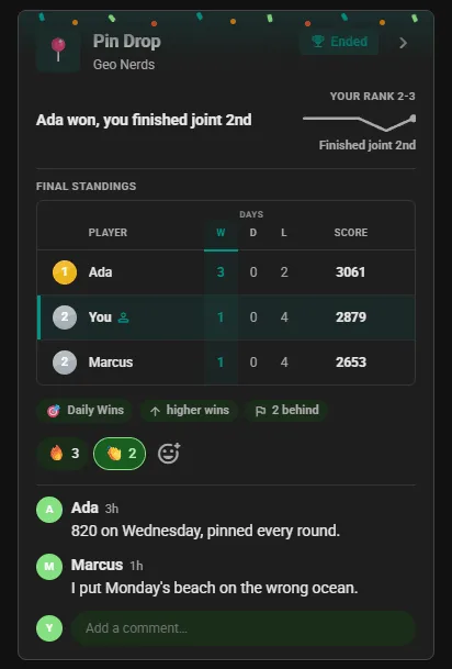 Ended WhereTaken competition card in the club feed: final standings with the winner first