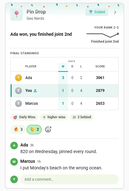 Ended WhereTaken competition card in the club feed: final standings with the winner first