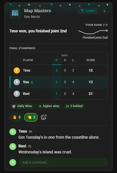 Ended Worldle competition card in the club feed: final standings with the winner first
