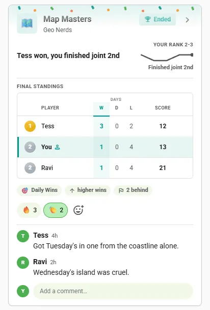 Ended Worldle competition card in the club feed: final standings with the winner first