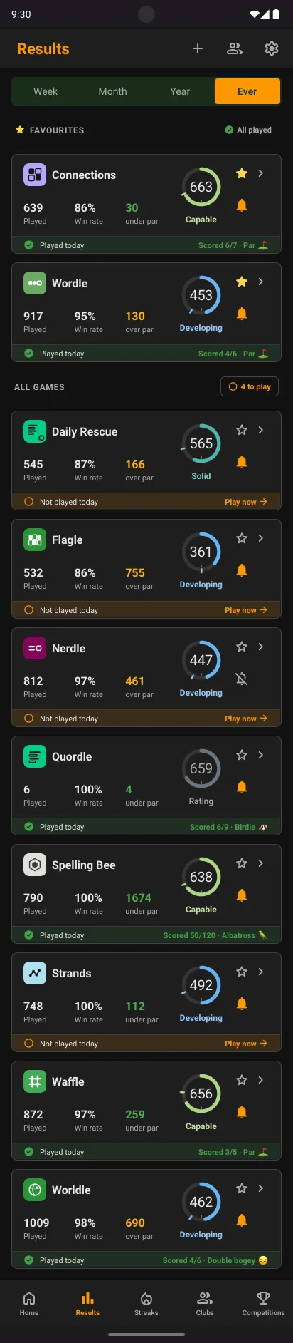 Results tab with Connections and Wordle starred under Favourites, then every other game under All games, A to Z