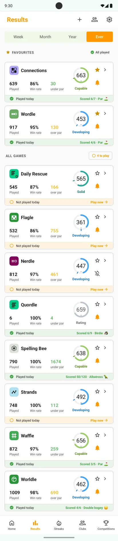 Results tab with Connections and Wordle starred under Favourites, then every other game under All games, A to Z