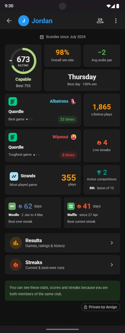 Jordan's profile: rating, win rate, best and toughest games, streaks and competitions