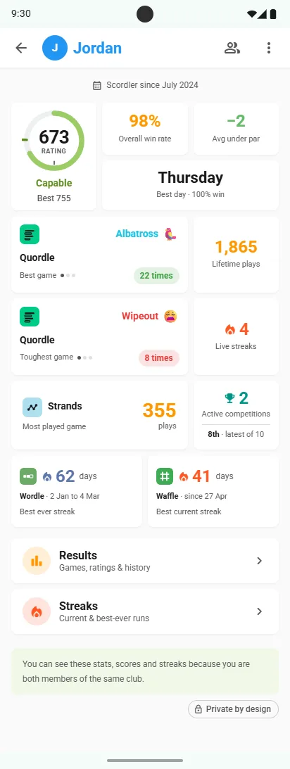 Jordan's profile: rating, win rate, best and toughest games, streaks and competitions