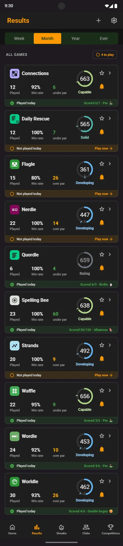Results overview: a rating, games played, win rate and par for every game