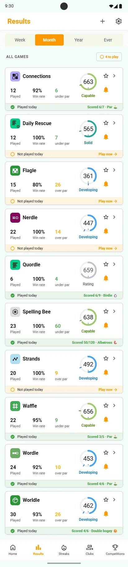 Results overview: a rating, games played, win rate and par for every game