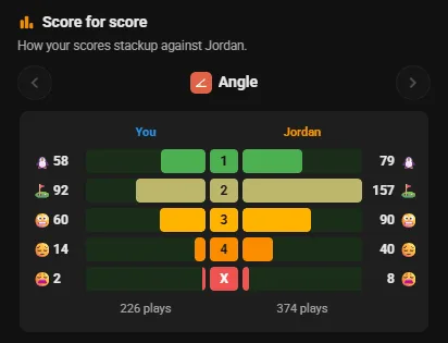Score for score: your Angle results beside Jordan's