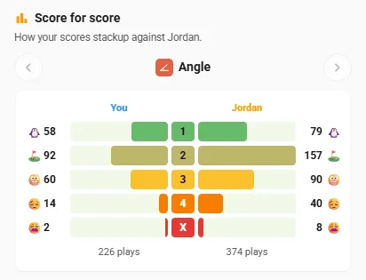 Score for score: your Angle results beside Jordan's