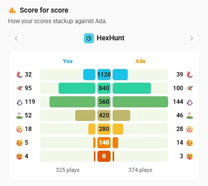 Score for score: your HexHunt results beside Ada's