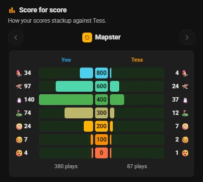 Score for score: your Mapster results beside Tess's