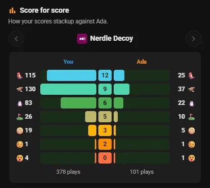 Score for score: your Nerdle Decoy results beside Ada's