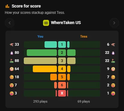 Score for score: your WhereTaken US results beside Tess's