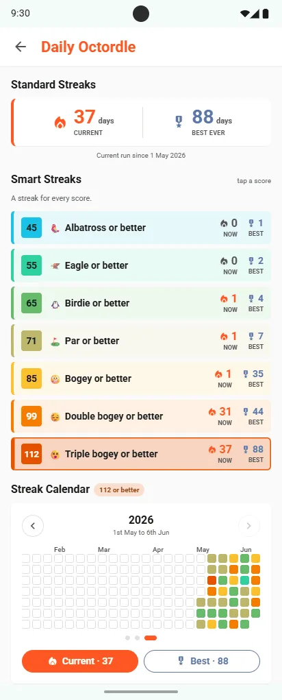 Daily Octordle Smart Streaks: Albatross or better, Eagle or better, Birdie or better, Par or better, Bogey or better, Double bogey or better, Triple bogey or better, each with its current and best run, above a streak calendar