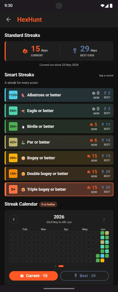 HexHunt Smart Streaks: Albatross or better, Eagle or better, Birdie or better, Par or better, Bogey or better, Double bogey or better, Triple bogey or better, each with its current and best run, above a streak calendar