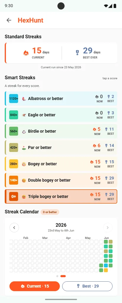 HexHunt Smart Streaks: Albatross or better, Eagle or better, Birdie or better, Par or better, Bogey or better, Double bogey or better, Triple bogey or better, each with its current and best run, above a streak calendar