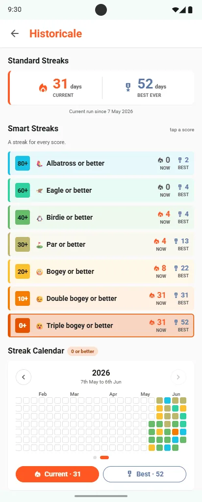 Historicale Smart Streaks: Albatross or better, Eagle or better, Birdie or better, Par or better, Bogey or better, Double bogey or better, Triple bogey or better, each with its current and best run, above a streak calendar