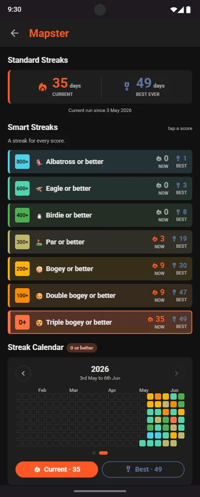 Mapster Smart Streaks: Albatross or better, Eagle or better, Birdie or better, Par or better, Bogey or better, Double bogey or better, Triple bogey or better, each with its current and best run, above a streak calendar