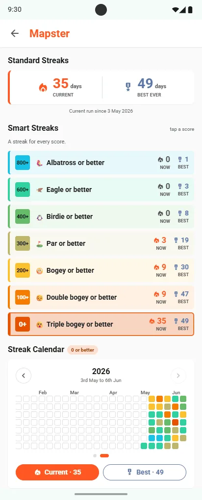 Mapster Smart Streaks: Albatross or better, Eagle or better, Birdie or better, Par or better, Bogey or better, Double bogey or better, Triple bogey or better, each with its current and best run, above a streak calendar